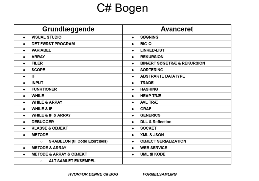 C# Bogen indholdsfortegnelse